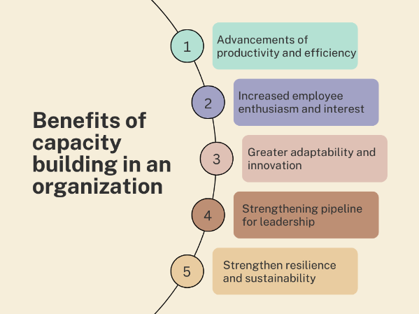 5 Benefits Of Capacity Building In An Organization