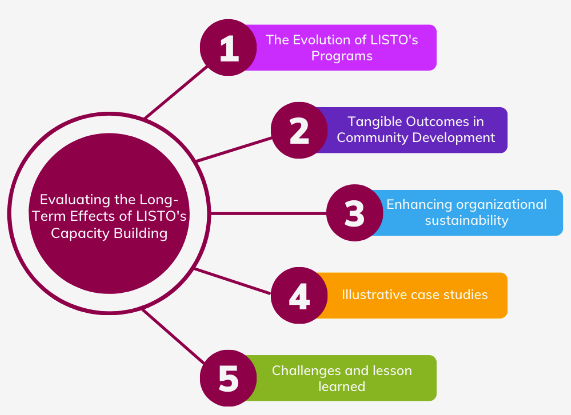 Evaluating The Long-Lasting Effects Of Listo’s Capacity Building Programs